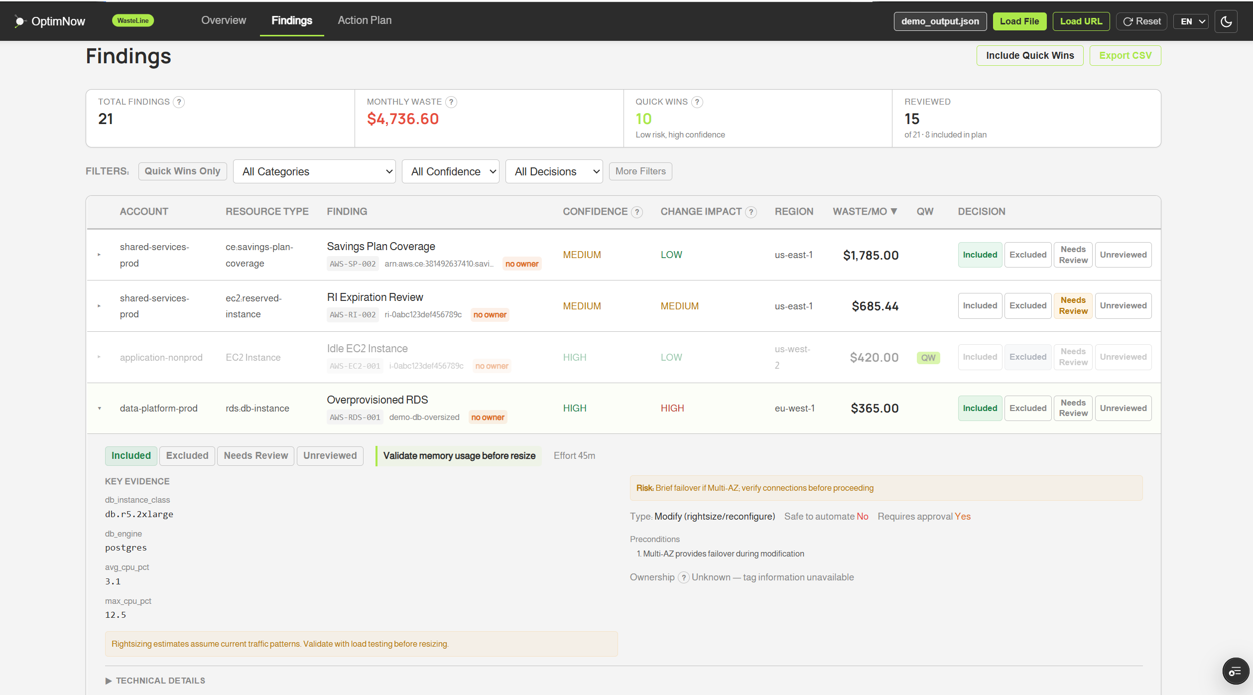 WasteLine findings dashboard listing waste resources with category, confidence score, cost impact, and blast radius. Sortable and filterable