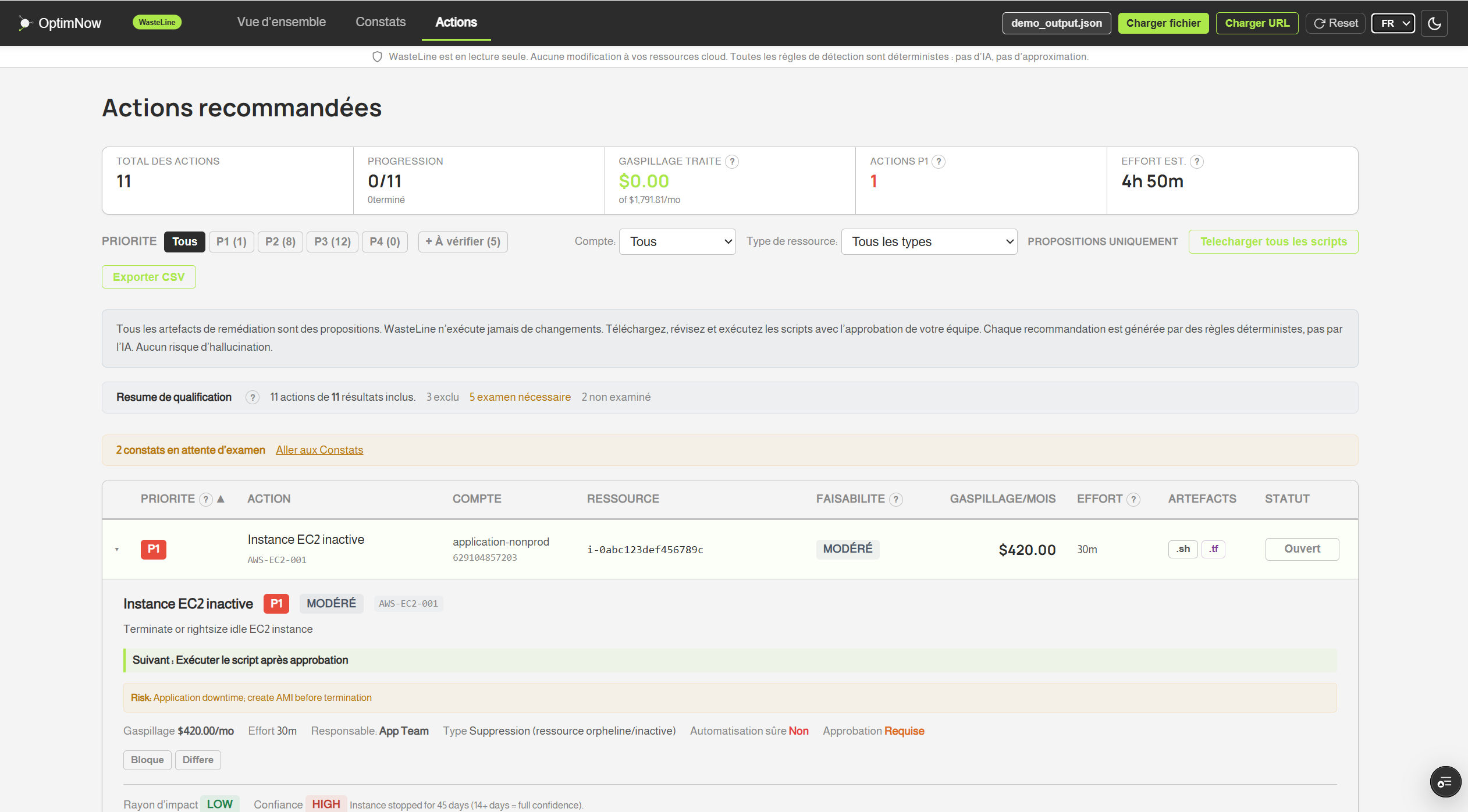 Plan d'action WasteLine avec interventions classees de P1 a P4, estimations d'effort et scripts CLI et Terraform prets a l'emploi