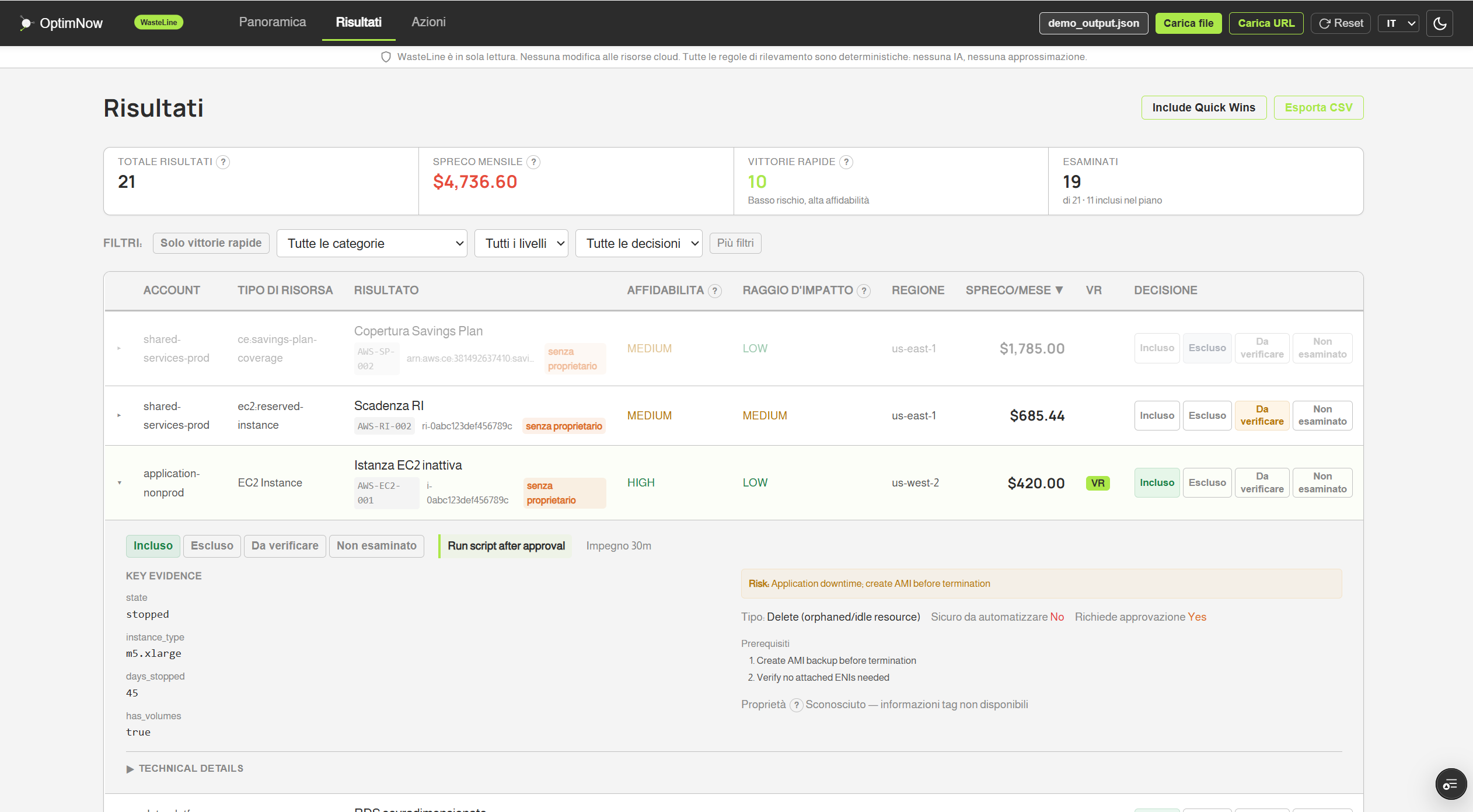 Cruscotto dei risultati WasteLine con risorse da ottimizzare per categoria, livello di confidenza, impatto economico e raggio d'impatto. Ordinabile e filtrabile.
