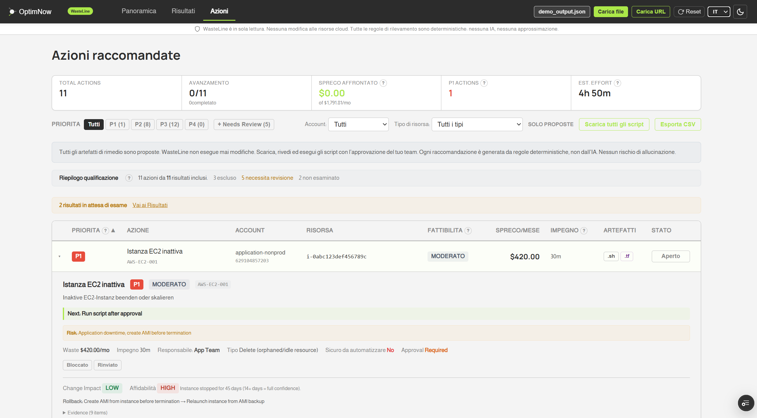 Piano d'azione di WasteLine con interventi classificati da P1 a P4, stime di effort e script CLI e Terraform pronti