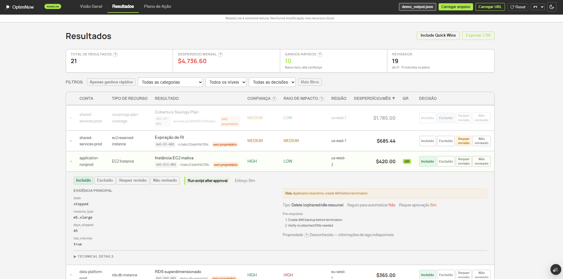 Painel de descobertas do WasteLine a listar recursos com desperdicio por categoria, nivel de confianca, impacto nos custos e raio de impacto. Ordenavel e filtravel.