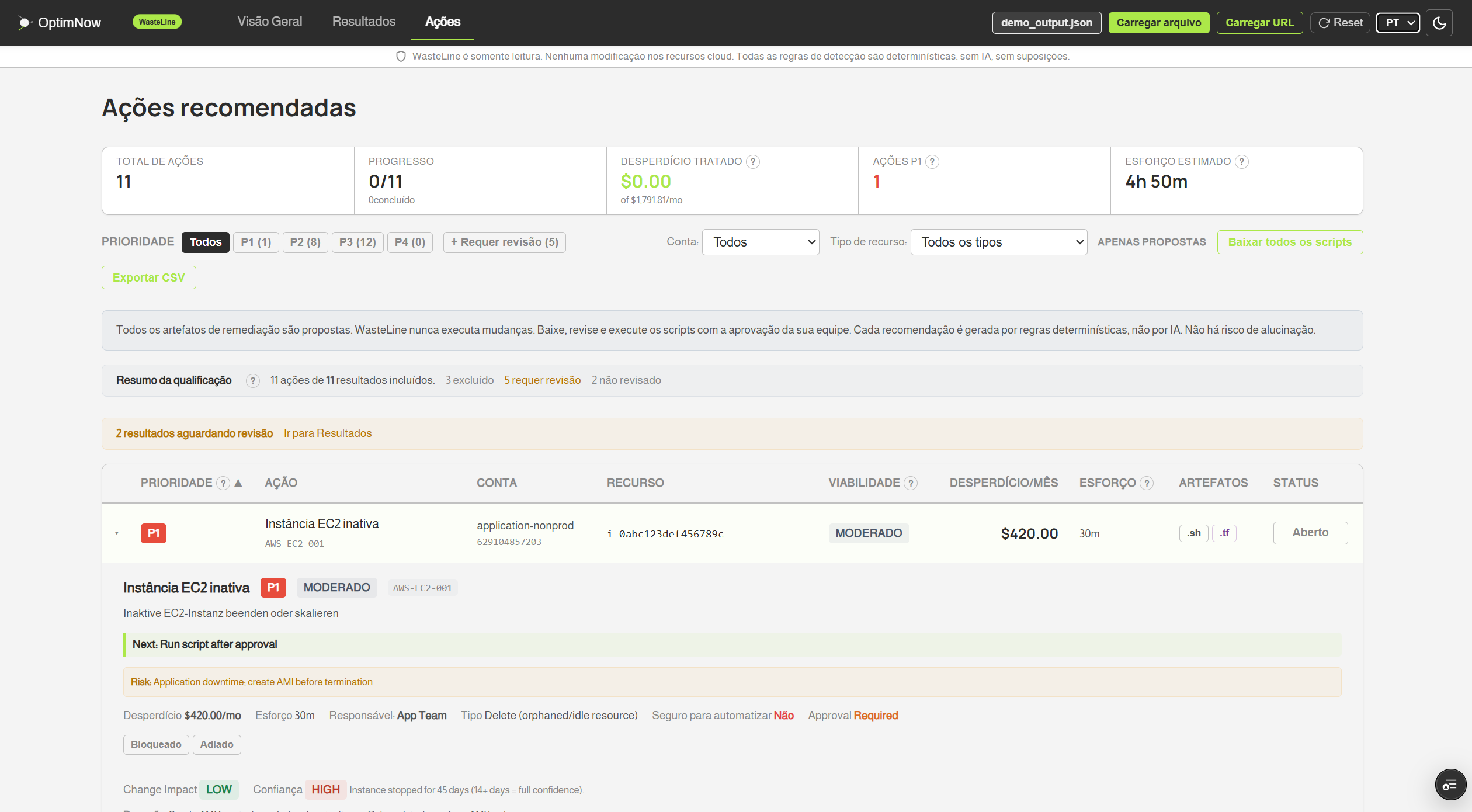 Ações recomendadas WasteLine mostrando acoes de remediacao classificadas de P1 a P4 com estimativas de esforco e scripts CLI e Terraform pre-construidos